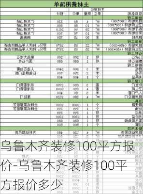 烏魯木齊裝修100平方報價-烏魯木齊裝修100平方報價多少