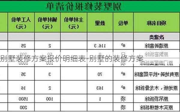 別墅裝修方案報(bào)價(jià)明細(xì)表-別墅的裝修方案