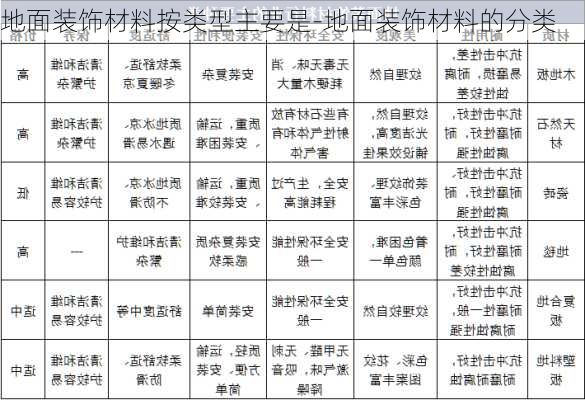 地面裝飾材料按類(lèi)型主要是-地面裝飾材料的分類(lèi)