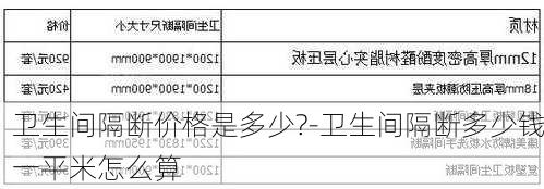 衛(wèi)生間隔斷價(jià)格是多少?-衛(wèi)生間隔斷多少錢一平米怎么算