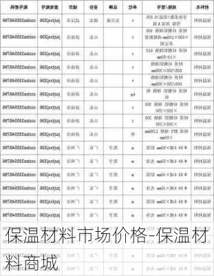 保溫材料市場價(jià)格-保溫材料商城