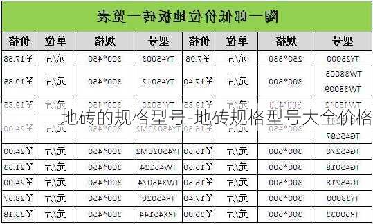 地磚的規(guī)格型號(hào)-地磚規(guī)格型號(hào)大全價(jià)格