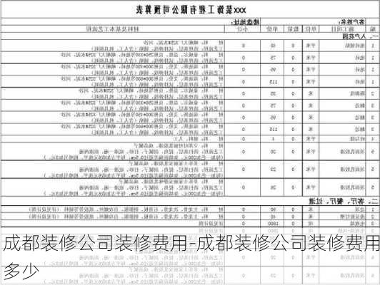 成都裝修公司裝修費(fèi)用-成都裝修公司裝修費(fèi)用多少