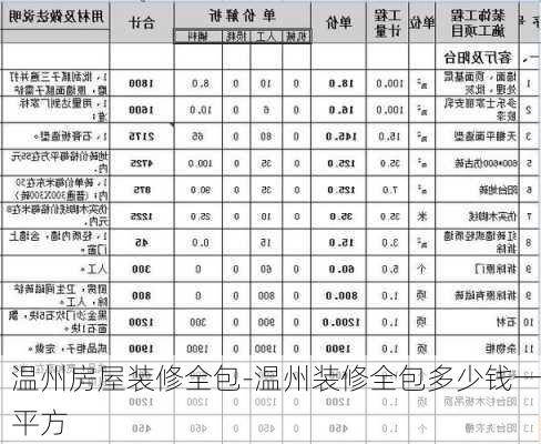 溫州房屋裝修全包-溫州裝修全包多少錢一平方