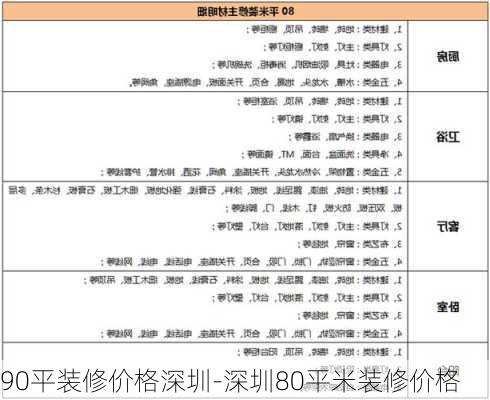 90平裝修價(jià)格深圳-深圳80平米裝修價(jià)格