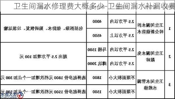 衛(wèi)生間漏水修理費大概多少-衛(wèi)生間漏水補漏收費