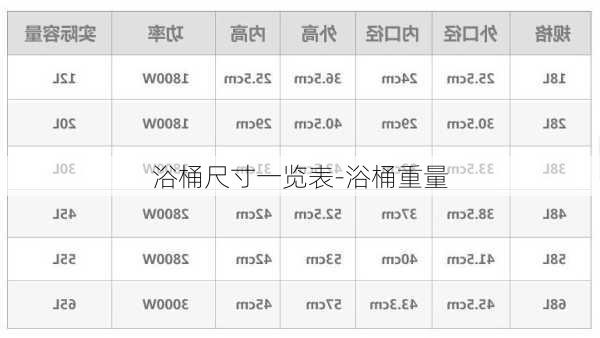 浴桶尺寸一覽表-浴桶重量