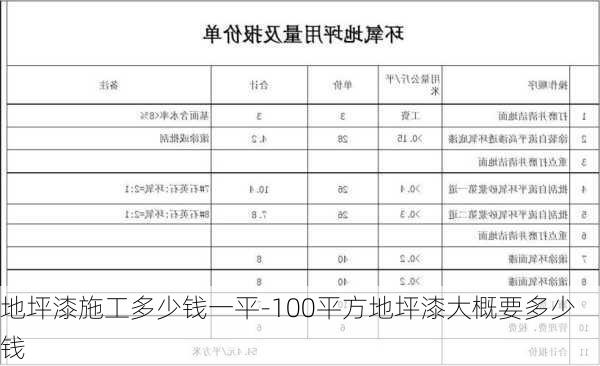 地坪漆施工多少錢一平-100平方地坪漆大概要多少錢