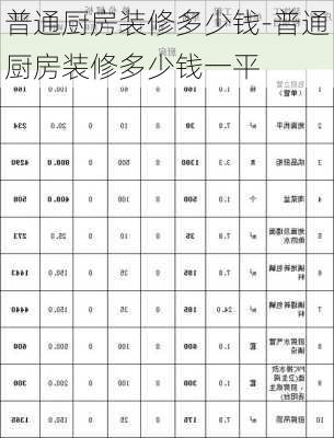 普通廚房裝修多少錢(qián)-普通廚房裝修多少錢(qián)一平