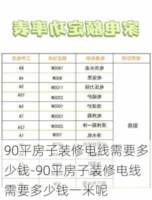 90平房子裝修電線需要多少錢-90平房子裝修電線需要多少錢一米呢