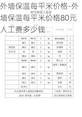 外墻保溫每平米價格-外墻保溫每平米價格80元人工費多少錢