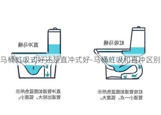 馬桶虹吸式好還是直沖式好-馬桶虹吸和直沖區(qū)別