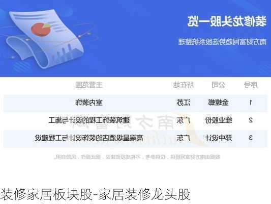裝修家居板塊股-家居裝修龍頭股