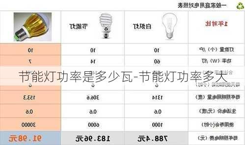 節(jié)能燈功率是多少瓦-節(jié)能燈功率多大