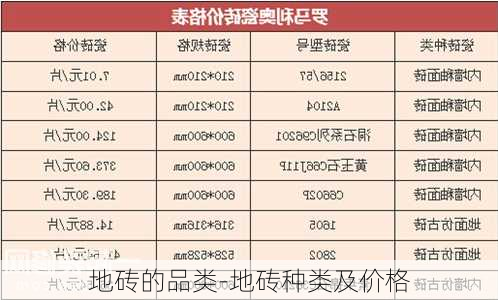 地磚的品類-地磚種類及價格