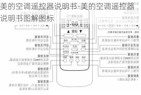 美的空調(diào)遙控器說明書-美的空調(diào)遙控器說明書圖解圖標