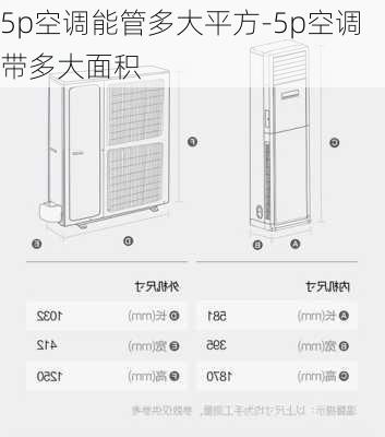 5p空調能管多大平方-5p空調帶多大面積