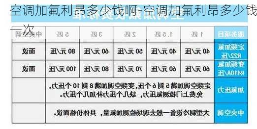 空調(diào)加氟利昂多少錢啊-空調(diào)加氟利昂多少錢一次