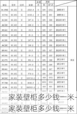 家裝壁柜多少錢一米-家裝壁柜多少錢一米