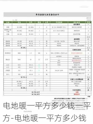 電地暖一平方多少錢一平方-電地暖一平方多少錢