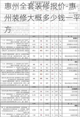 惠州全套裝修報價-惠州裝修大概多少錢一平方