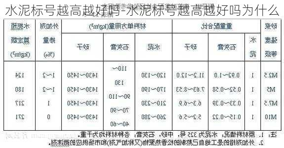 水泥標(biāo)號越高越好嗎-水泥標(biāo)號越高越好嗎為什么