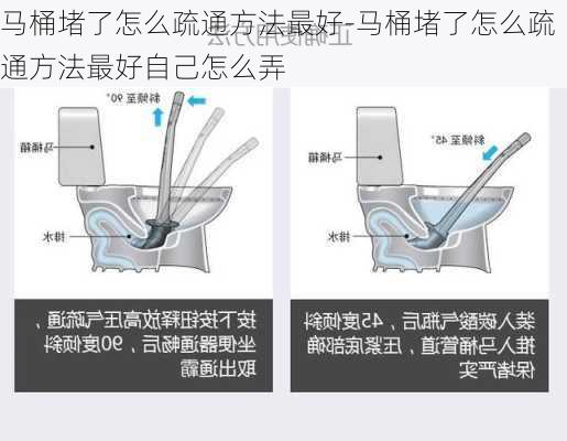 馬桶堵了怎么疏通方法最好-馬桶堵了怎么疏通方法最好自己怎么弄