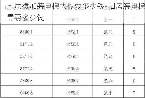 七層樓加裝電梯大概要多少錢(qián)-舊房裝電梯需要多少錢(qián)