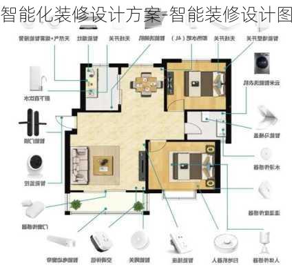 智能化裝修設(shè)計(jì)方案-智能裝修設(shè)計(jì)圖