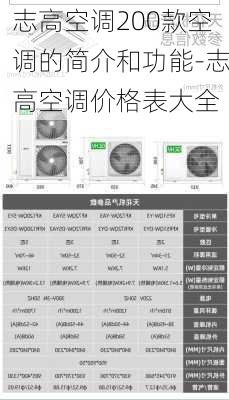 志高空調(diào)200款空調(diào)的簡(jiǎn)介和功能-志高空調(diào)價(jià)格表大全