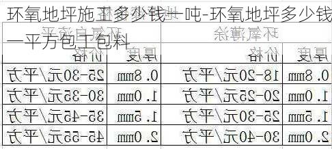 環(huán)氧地坪施工多少錢一噸-環(huán)氧地坪多少錢一平方包工包料