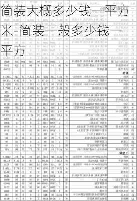 簡裝大概多少錢一平方米-簡裝一般多少錢一平方