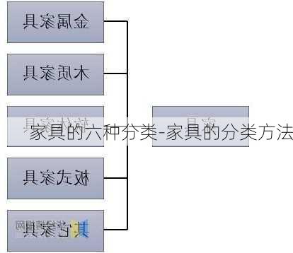 家具的六種分類-家具的分類方法