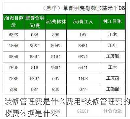 裝修管理費(fèi)是什么費(fèi)用-裝修管理費(fèi)的收費(fèi)依據(jù)是什么