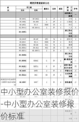 中小型辦公室裝修報(bào)價(jià)-中小型辦公室裝修報(bào)價(jià)標(biāo)準(zhǔn)