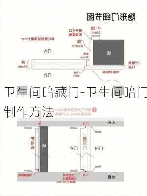 衛(wèi)生間暗藏門-衛(wèi)生間暗門制作方法