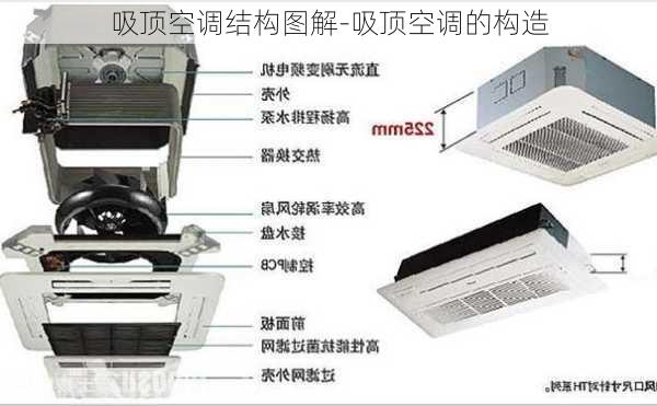 吸頂空調(diào)結(jié)構(gòu)圖解-吸頂空調(diào)的構(gòu)造