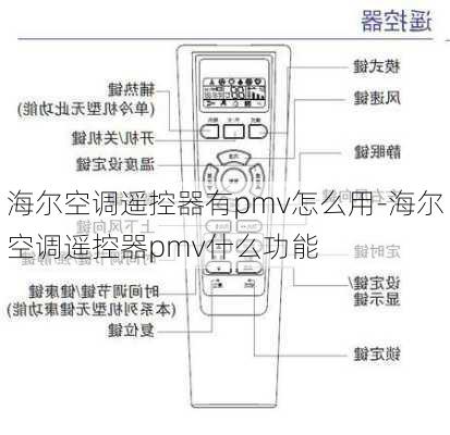 海爾空調(diào)遙控器有pmv怎么用-海爾空調(diào)遙控器pmv什么功能