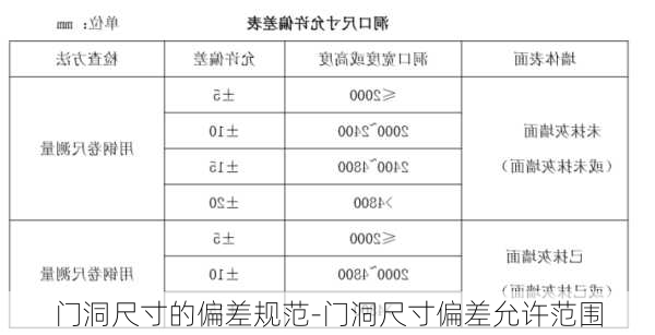 門洞尺寸的偏差規(guī)范-門洞尺寸偏差允許范圍