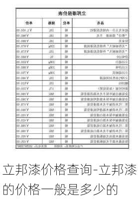 立邦漆價(jià)格查詢(xún)-立邦漆的價(jià)格一般是多少的