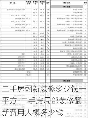 二手房翻新裝修多少錢一平方-二手房局部裝修翻新費(fèi)用大概多少錢