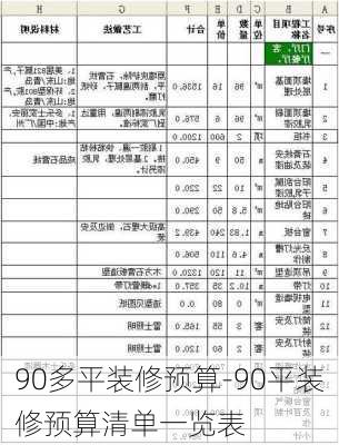 90多平裝修預(yù)算-90平裝修預(yù)算清單一覽表