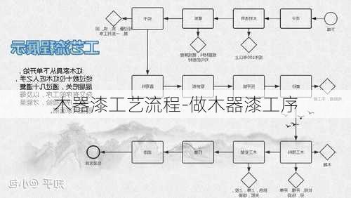 木器漆工藝流程-做木器漆工序