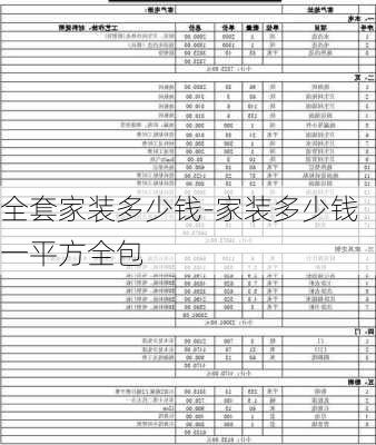 全套家裝多少錢-家裝多少錢一平方全包