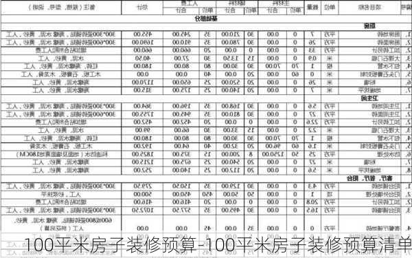 100平米房子裝修預(yù)算-100平米房子裝修預(yù)算清單