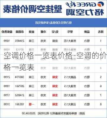 空調價格一覽表價格-空調的價格一覽表