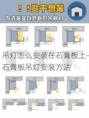 吊燈怎么安裝在石膏板上-石膏板吊燈安裝方法