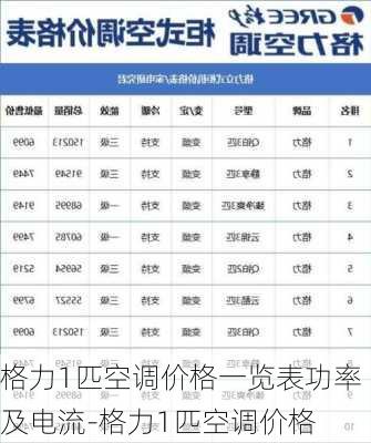 格力1匹空調(diào)價(jià)格一覽表功率及電流-格力1匹空調(diào)價(jià)格