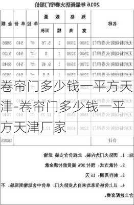 卷簾門多少錢一平方天津-卷簾門多少錢一平方天津廠家