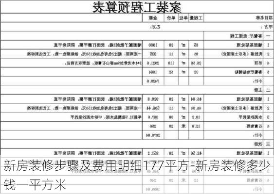 新房裝修步驟及費(fèi)用明細(xì)177平方-新房裝修多少錢(qián)一平方米